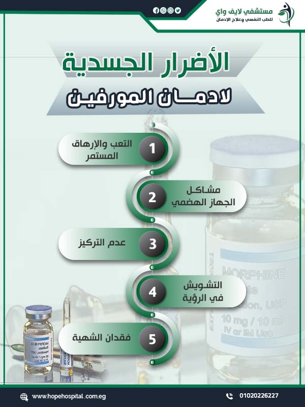 الأضرار الجسدية لادمان المورفين