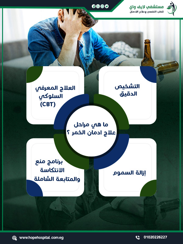 ما هي مراحل علاج ادمان الخمر ؟