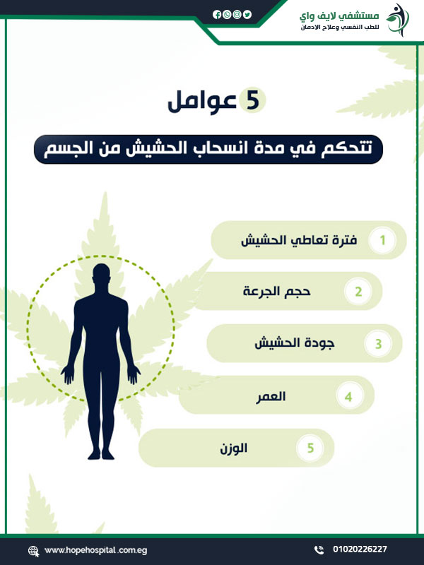 5 عوامل تتحكم في مدة انسحاب الحشيش من الجسم