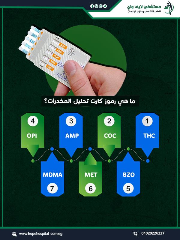 ما هي رموز كارت تحليل المخدرات؟