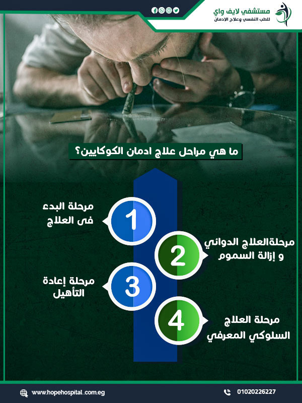 ما هي مراحل علاج ادمان الكوكايين؟