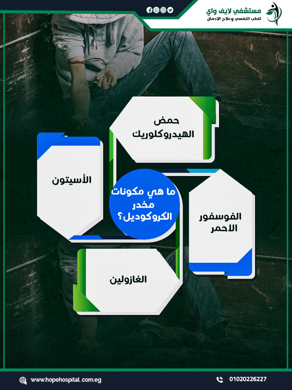 ما هي مكونات مخدر الكروكوديل ؟