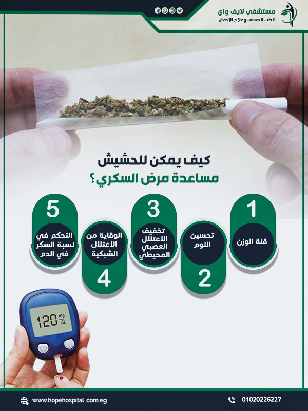 كيف يمكن للحشيش مساعدة مرض السكري؟