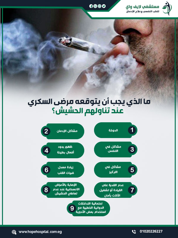 ما الذي يجب أن يتوقعه مرضى السكري عند تناولهم الحشيش؟
