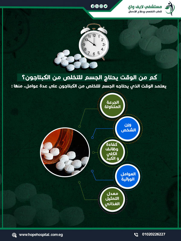 كم من الوقت يحتاج الجسم للتخلص من الكبتاجون؟