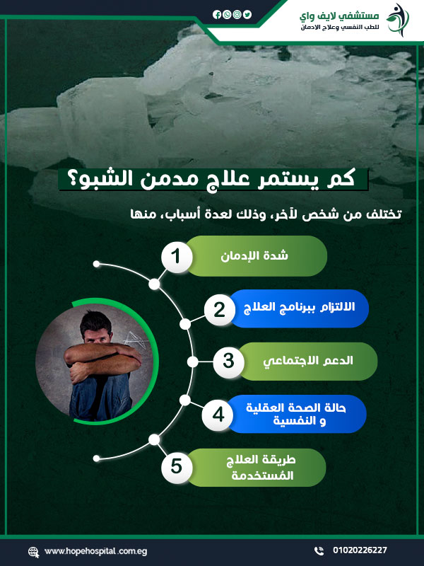 كم يستمر علاج مدمن الشبو؟