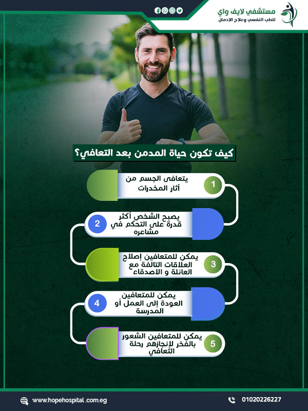 كيف تكون حياة المدمن بعد التعافي؟