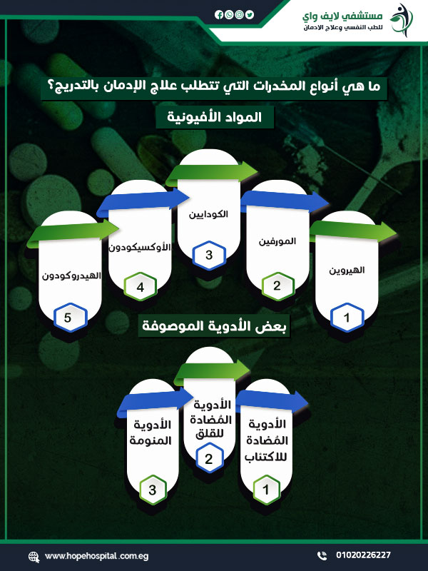 ما هي أنواع المخدرات التي تتطلب علاج الإدمان بالتدريج؟