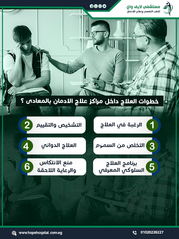 خطوات العلاج داخل مراكز علاج الادمان بالمعادى ؟